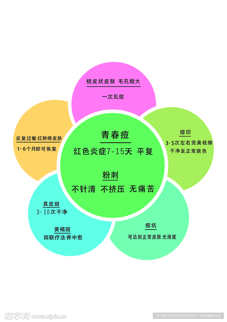 祛痘流程五瓣花