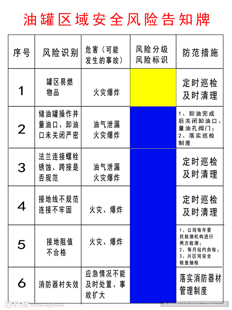 安全风险告知牌