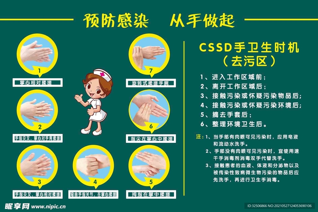 CSSD手卫生时机 