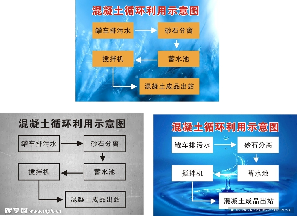 混凝土循环利用示意图