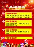 合作流程