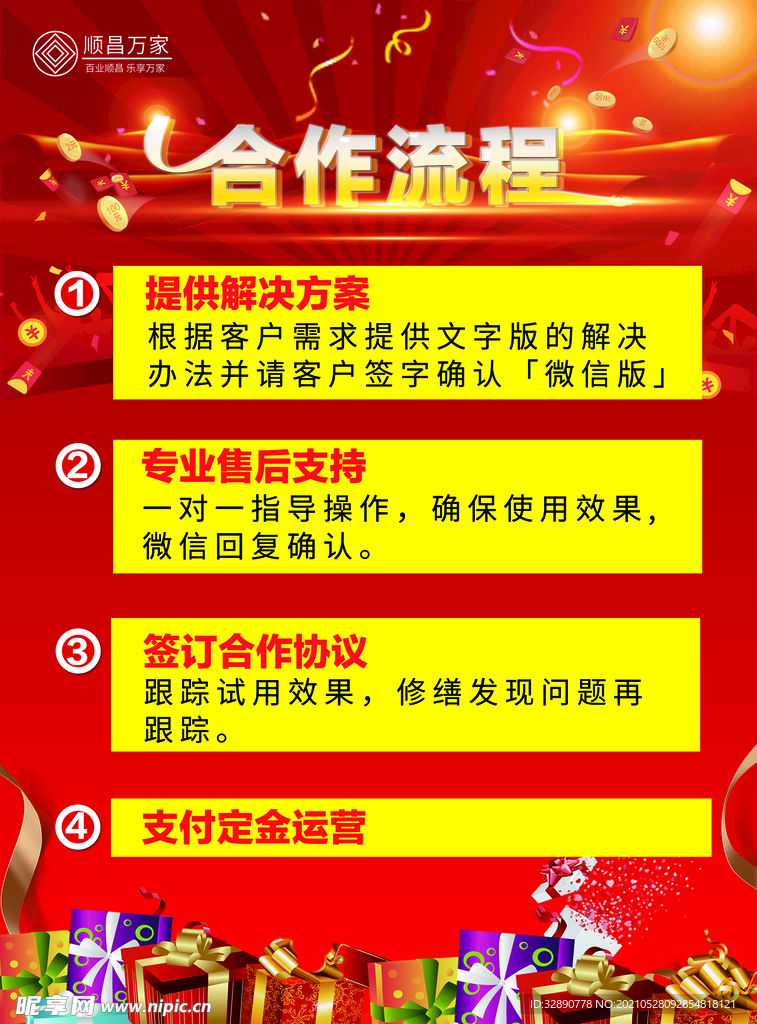 合作流程
