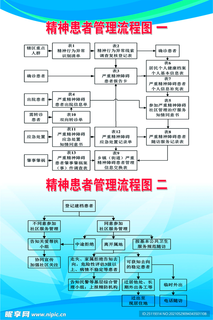 严重精神障碍管理治疗工作用图