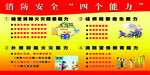 消防安全四个能力