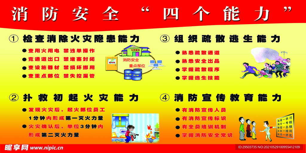 消防安全四个能力