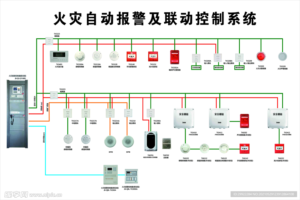 火警自动报警及联动系统