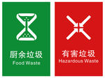 厨余垃圾   有害垃圾标识