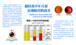 近视防控