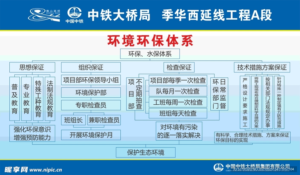 环境保护体系