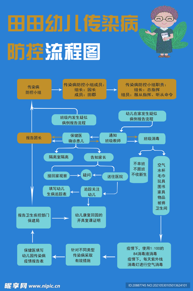 传染病流程图