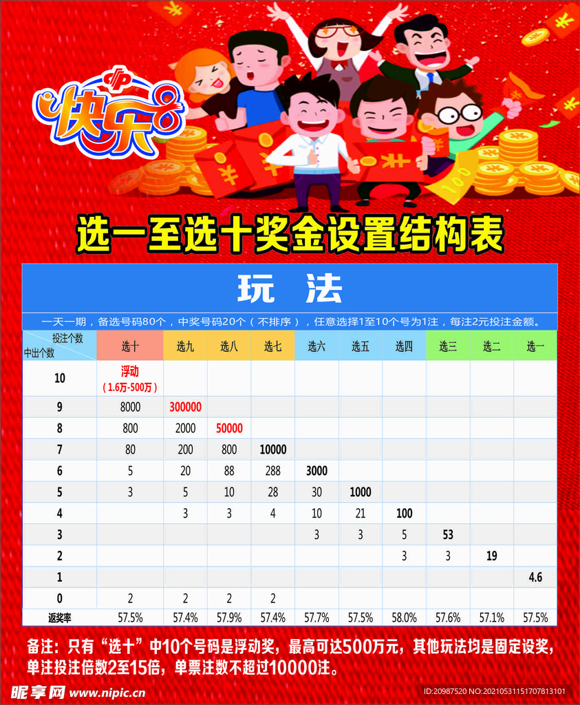 快乐8奖金设置结构表