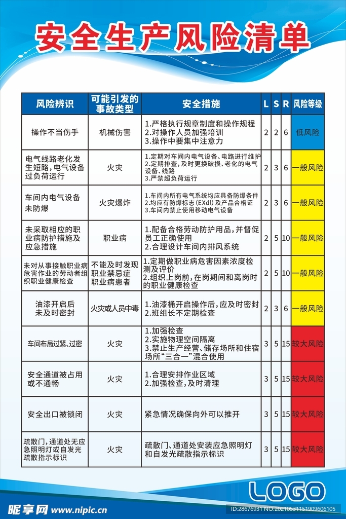 安全生产风险清单