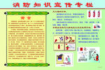 消防知识宣传专栏