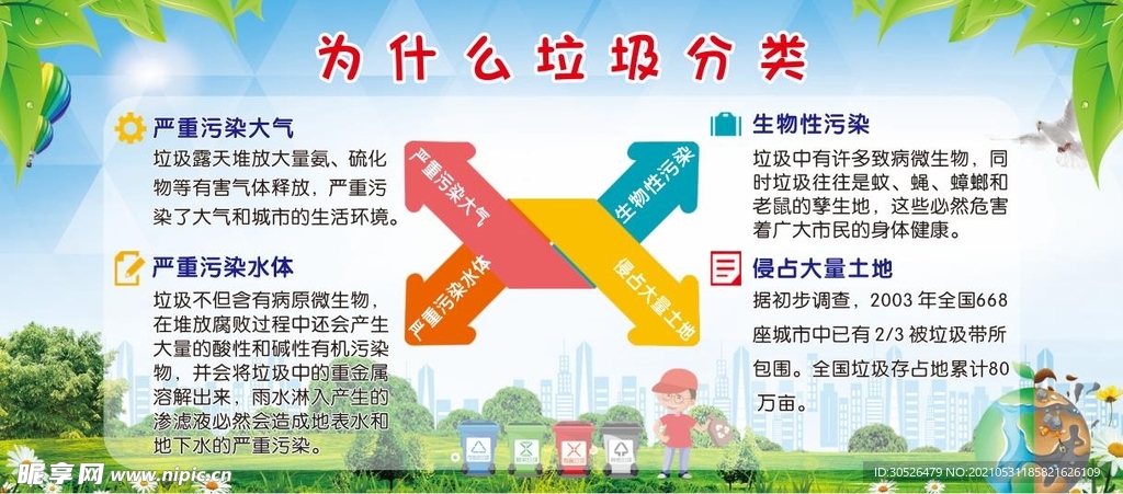 为什么垃圾分类