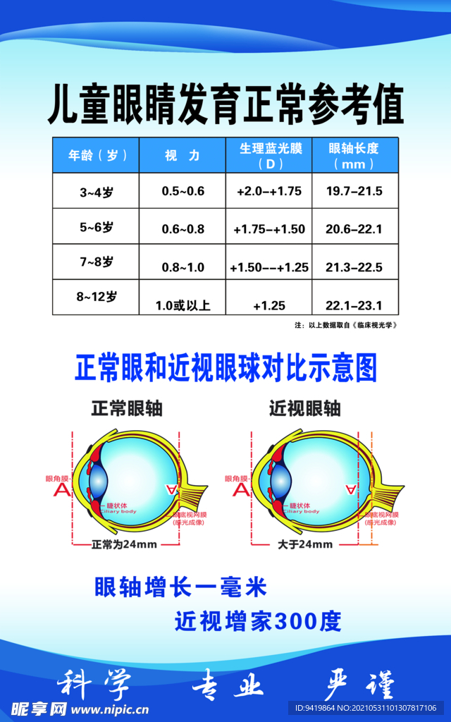 儿童眼睛发育