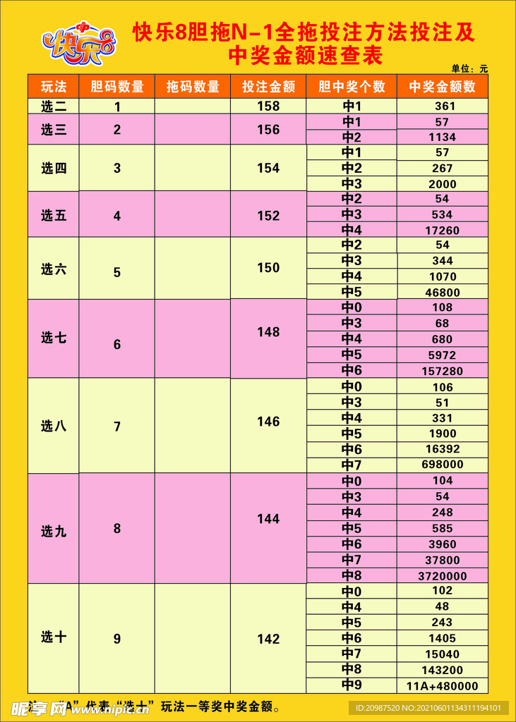 快乐8胆拖N-1全拖投注方法投