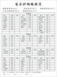 苗家砂锅酸辣烫联单