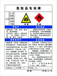 危险品告知牌