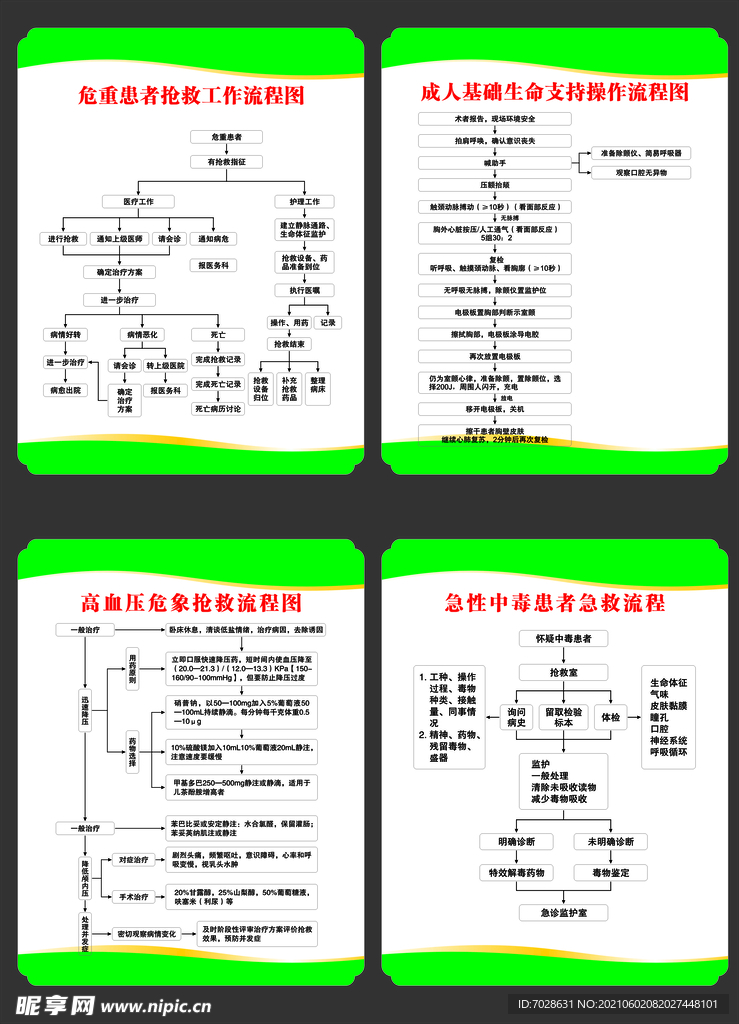 急诊抢救流程图