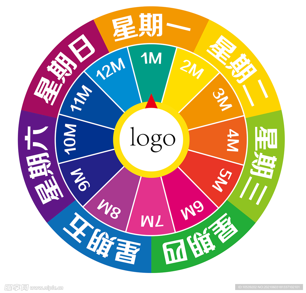 抽奖转盘