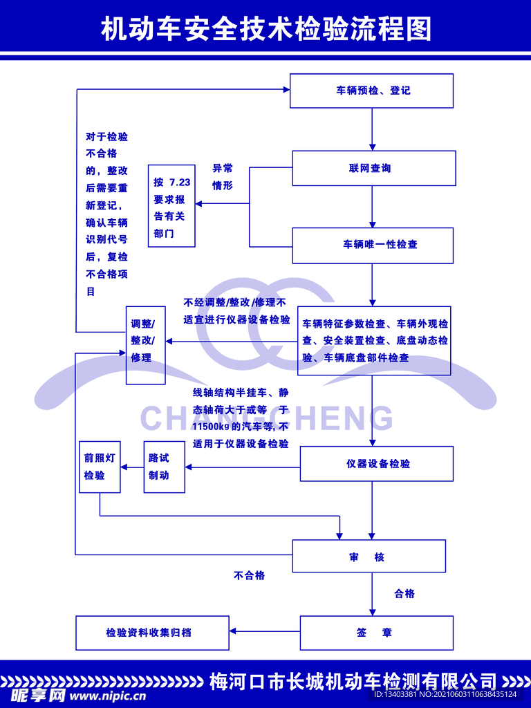 机动车安全技术检验流程图