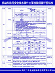 机动车运行安全技术条件主要检验