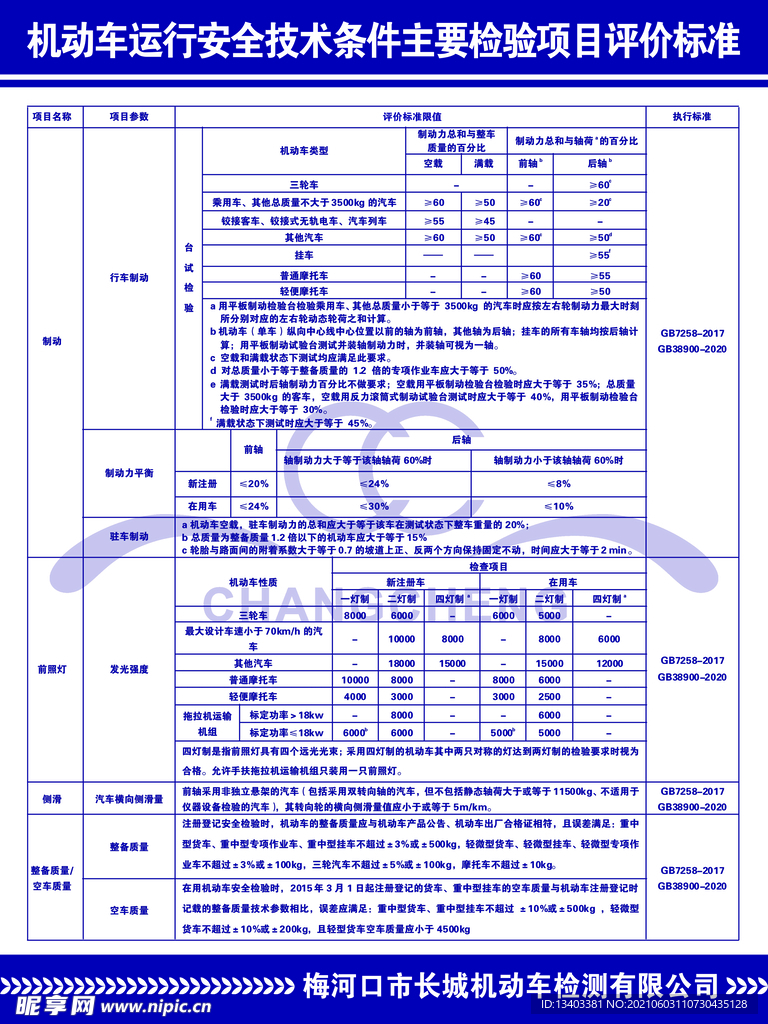 机动车运行安全技术条件主要检验