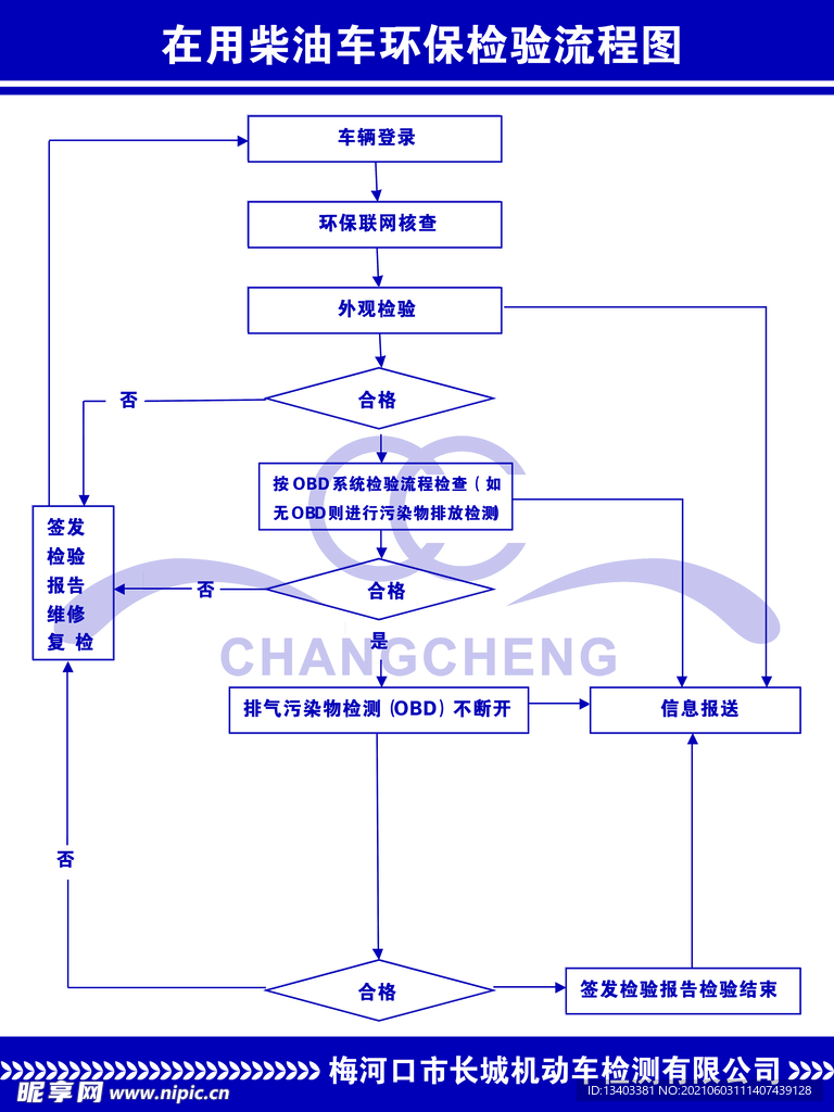 在用柴油车环保检验流程图