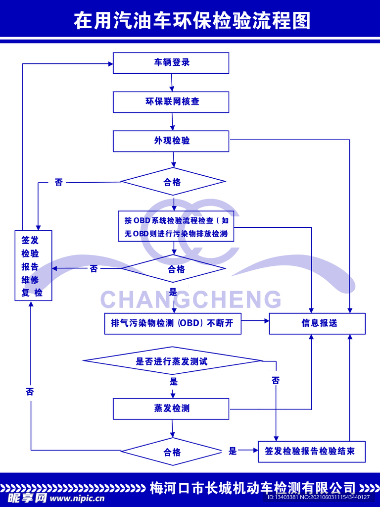 在用汽油车环保检验流程图