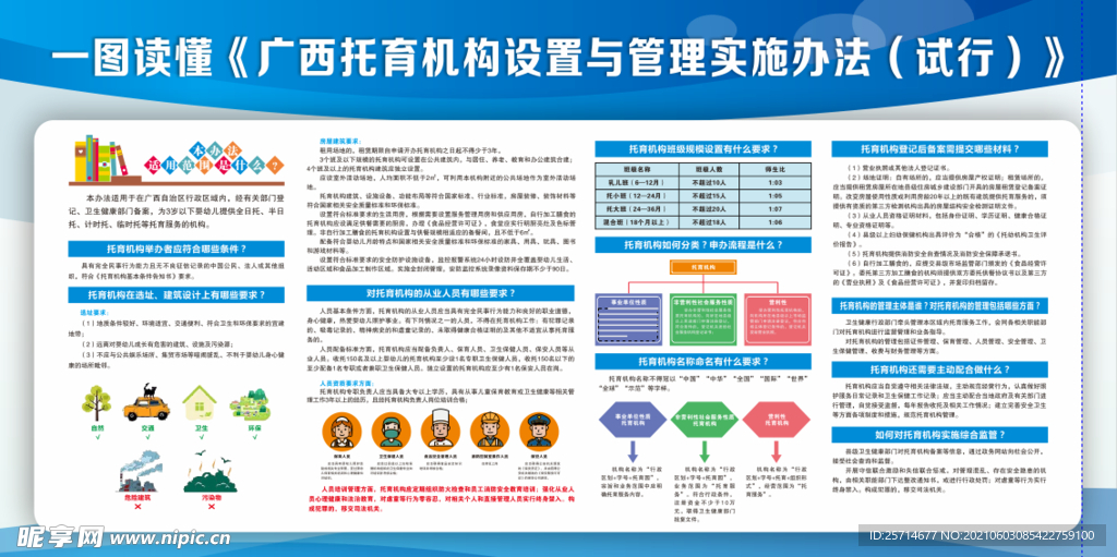 托育机构设置与管理实施办法