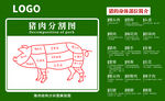 猪肉结构分解图解剖图