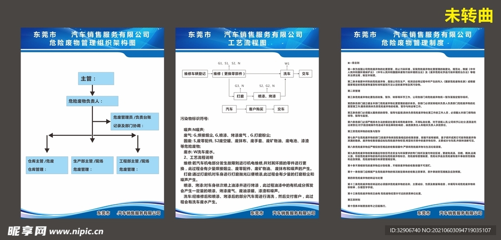 组织架构 工艺流程 危险废弃物