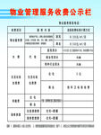 物业收费公示栏