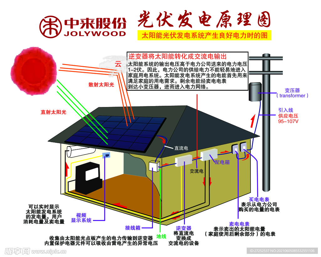 光伏发电原理图