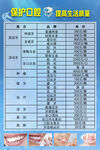 牙科价格表