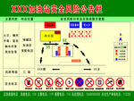 加油站安全风险