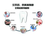 牙齿引发疾病流程图
