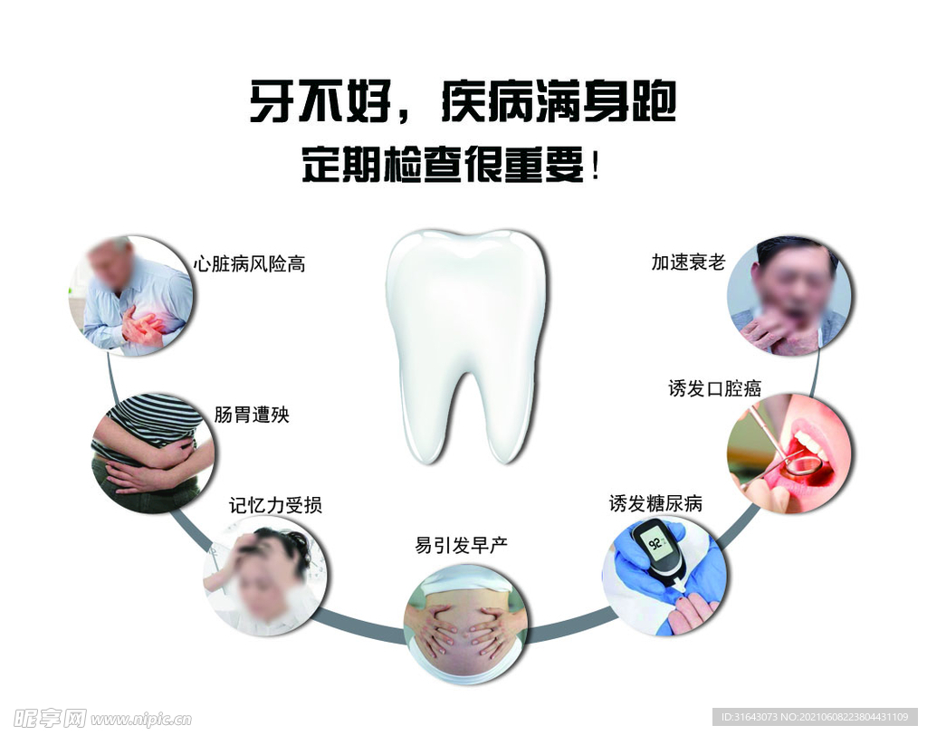 牙齿引发疾病流程图