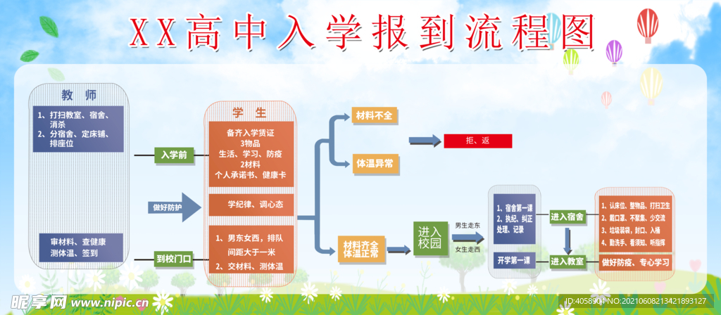 新生报名流程