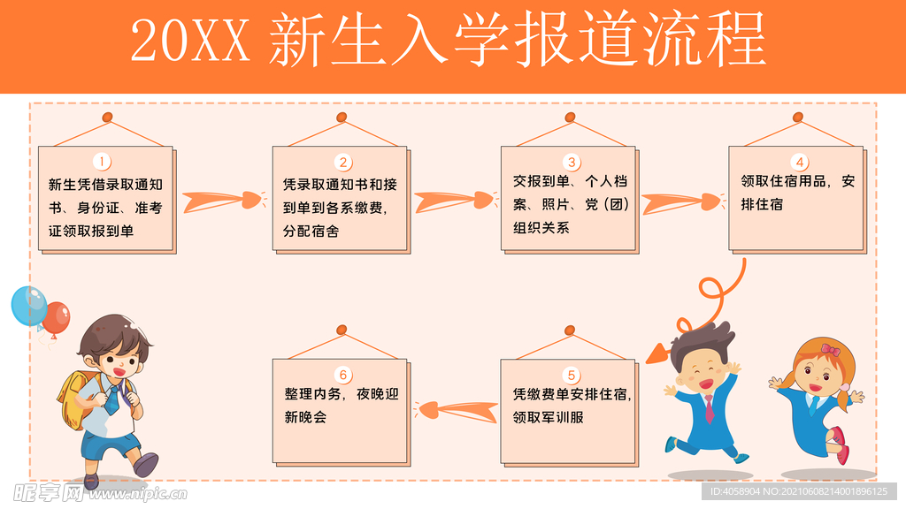 新生报道流程