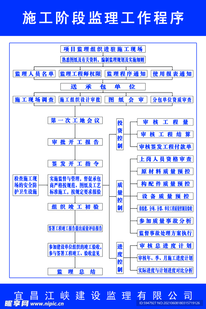 施工阶段监理工作程序