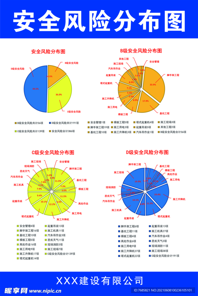 安全风险分布图