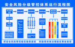 流程图