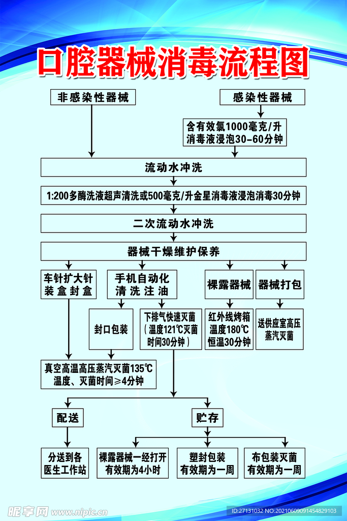 口腔器械消毒流程图