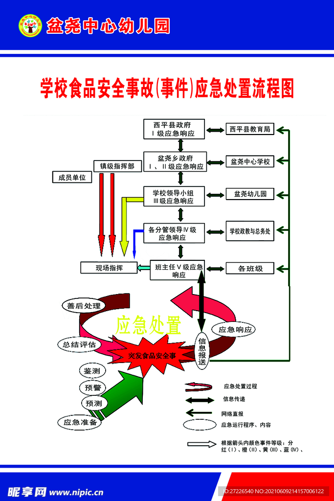 学校食品安全事故（事件）应急处