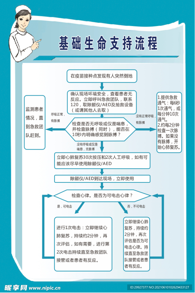 基础生命支持流程