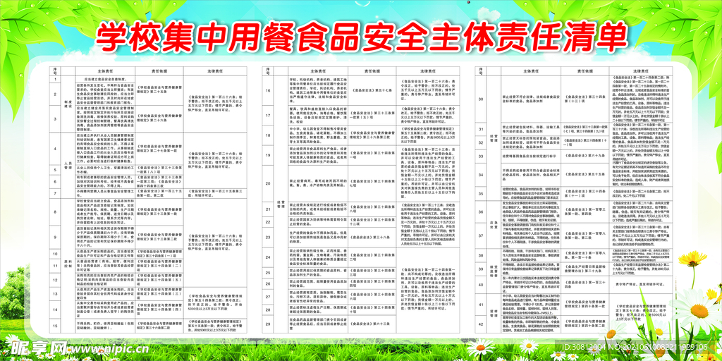 学校食品安全清单