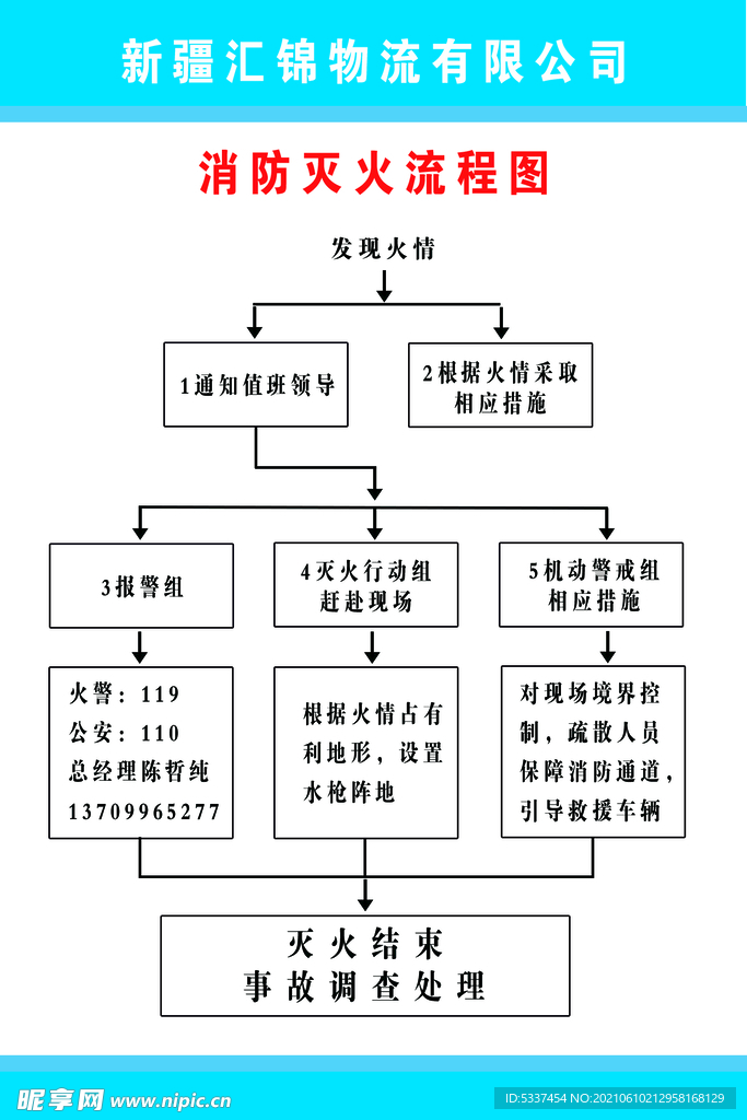 灭火流程图