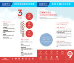 COOK枪治疗痔疮宣传