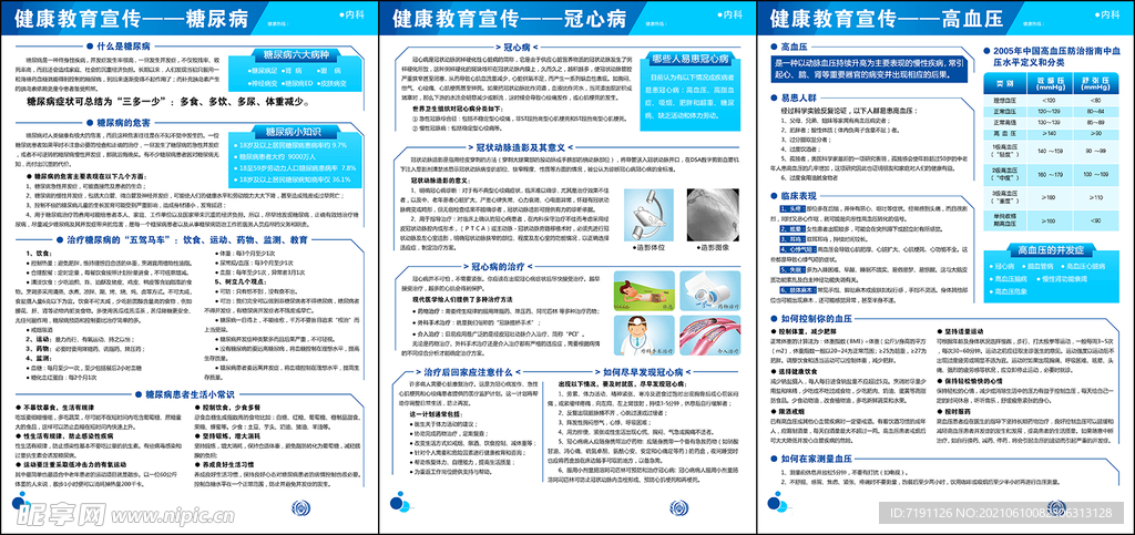 糖尿病冠心病高血压健康教育宣传